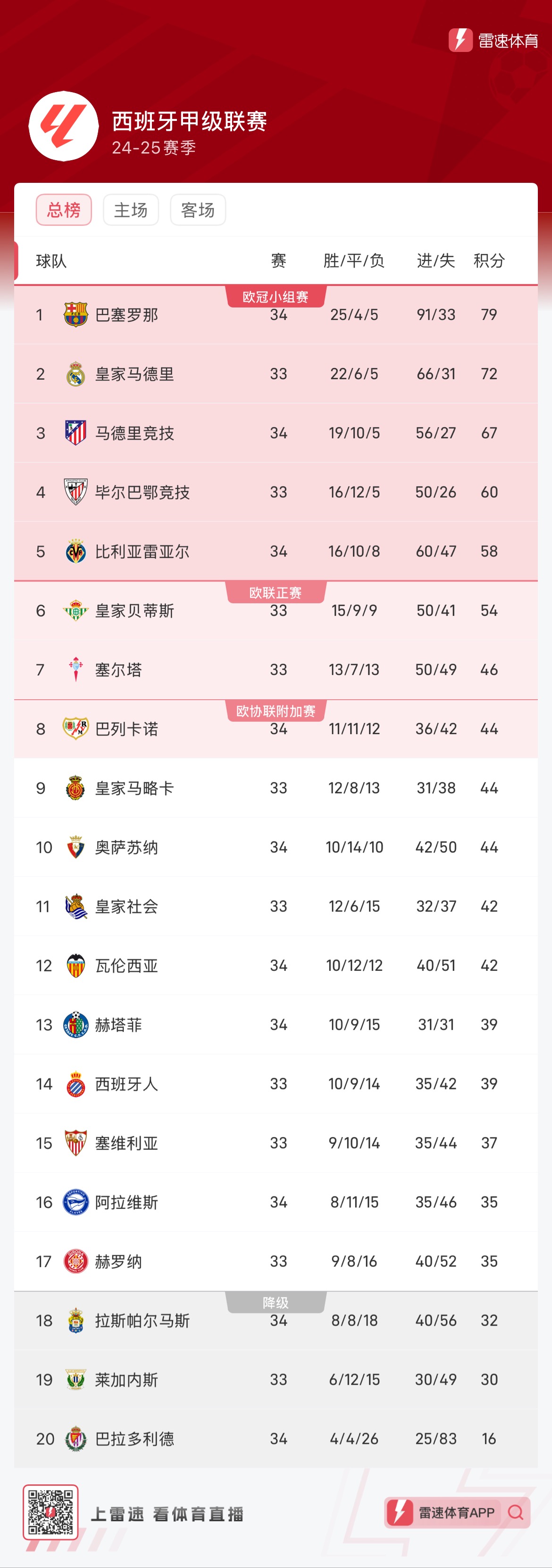 背景强度 背景强度